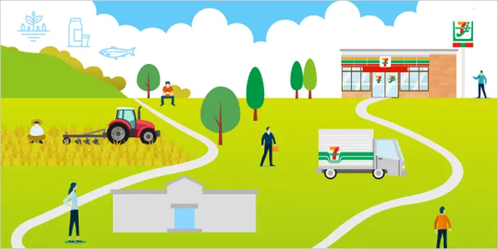 セブンイレブンのイメージ画像