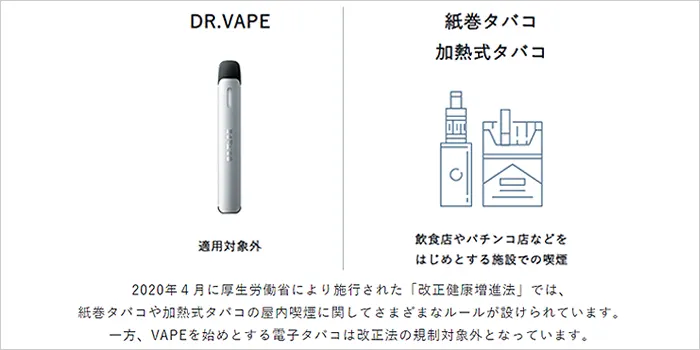 ドクターベイプ2に関する改正健康増進法の内容