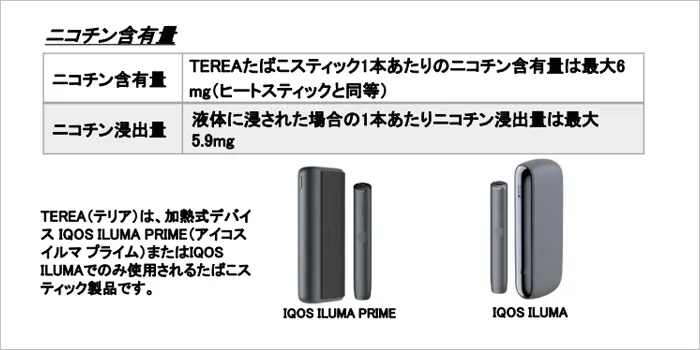 アイコステリアのニコチン量の表