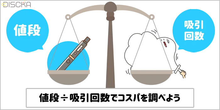 持ち運びシーシャの値段と吸引回数を天秤にかけている