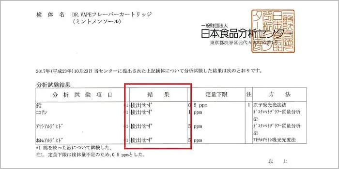 日本食品分析センターの表彰