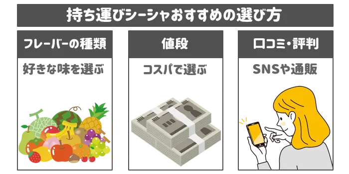 持ち運びシーシャのおすすめの選び方一覧