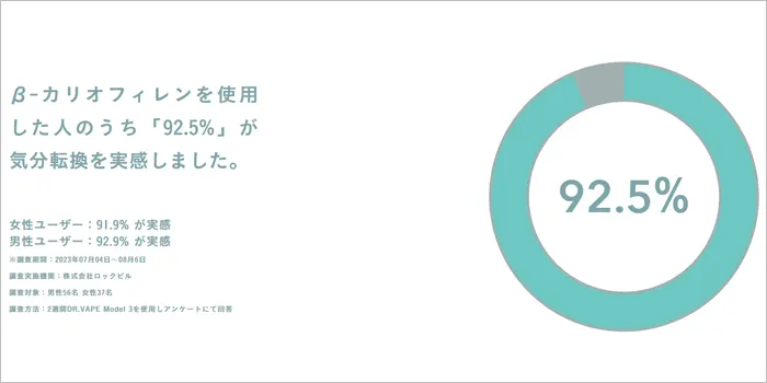 βカリオフィレンの効果