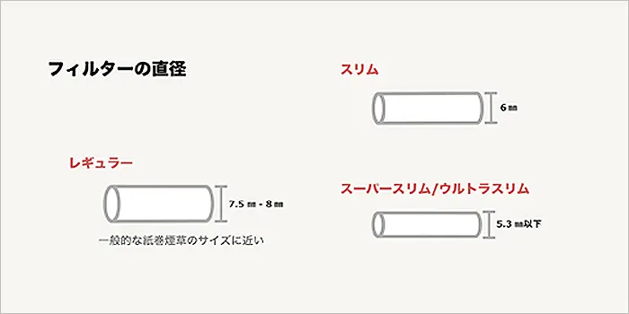 手巻きタバコフィルターの太さ一覧