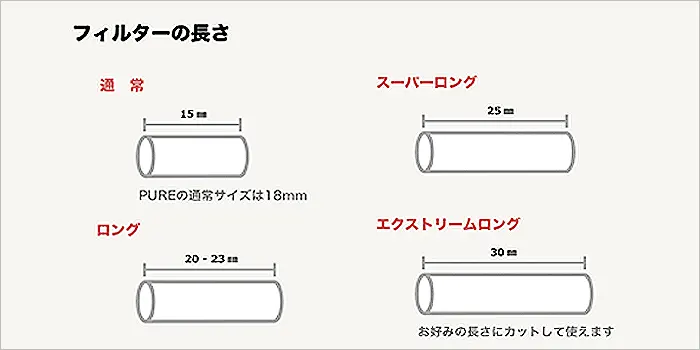 手巻きタバコフィルターの長さ一覧