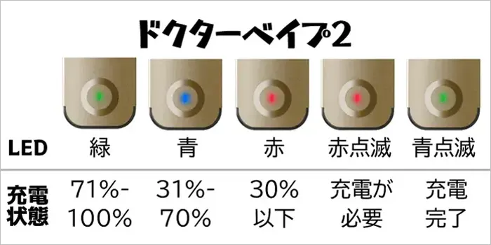 ドクターベイプ2のバッテリー残量の見方